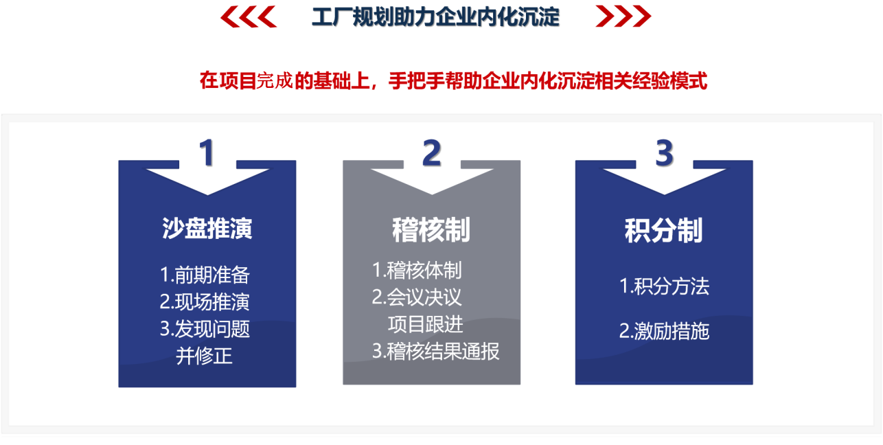工廠規(guī)劃管理咨詢 提升運(yùn)營效率與戰(zhàn)略布局的引擎