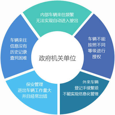 智慧化賦能 易泊機(jī)關(guān)單位停車場管理解決方案